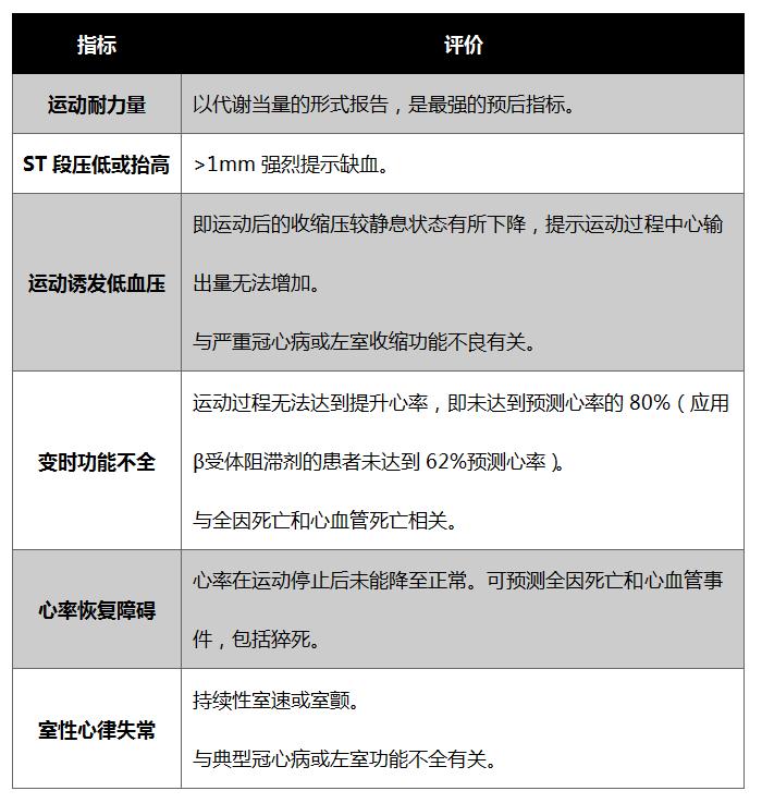 心电图运动负荷试验_心电负荷实验_负荷试验的意义