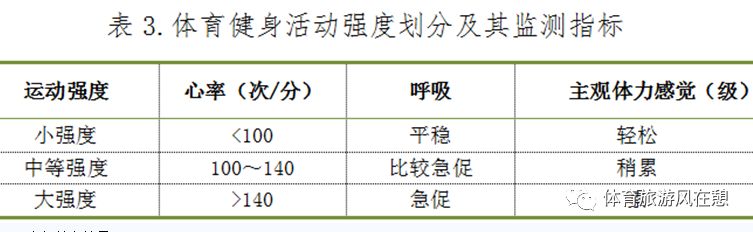 健身运动处方_健身运动处方书写格式_处方健身运动有哪些
