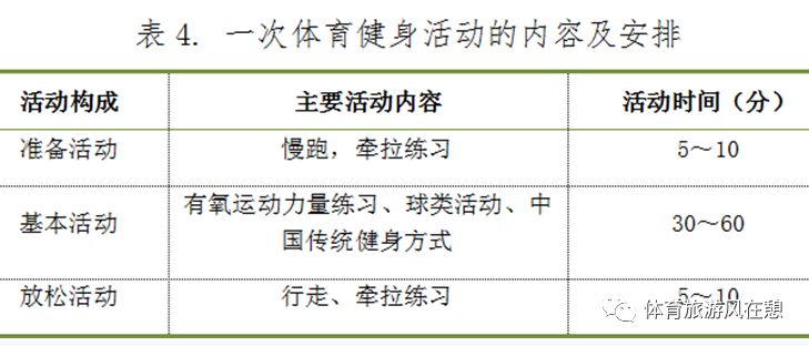 健身运动处方书写格式_处方健身运动有哪些_健身运动处方