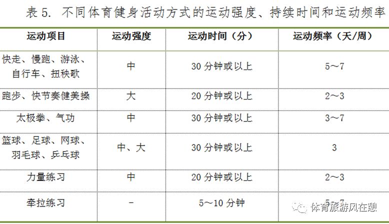 健身运动处方书写格式_处方健身运动有哪些_健身运动处方