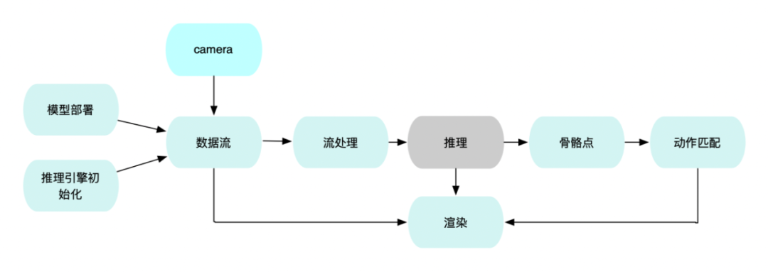 智能运动手环怎么使用教程_智能运动设备_智能运动