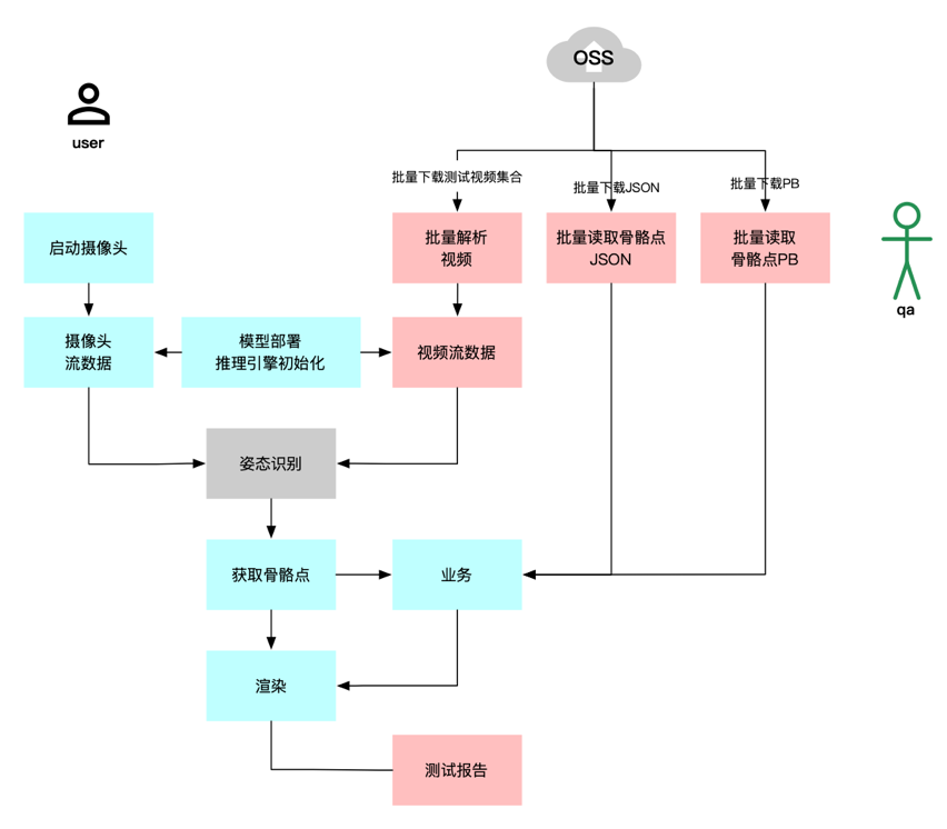智能运动手环怎么使用教程_智能运动_智能运动设备