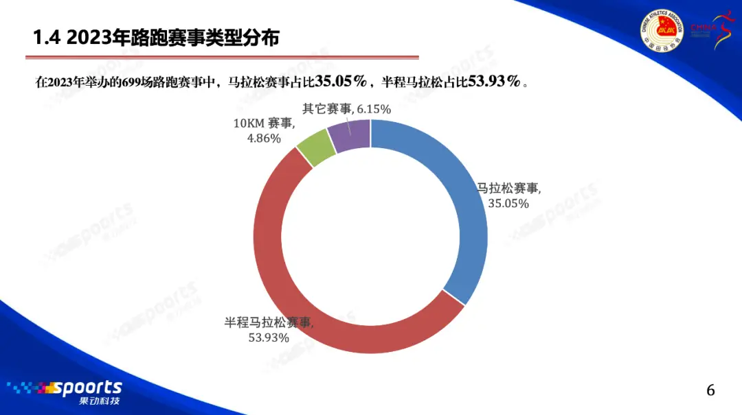 马拉松中国纪录_马拉松中国男子记录_中国马拉松