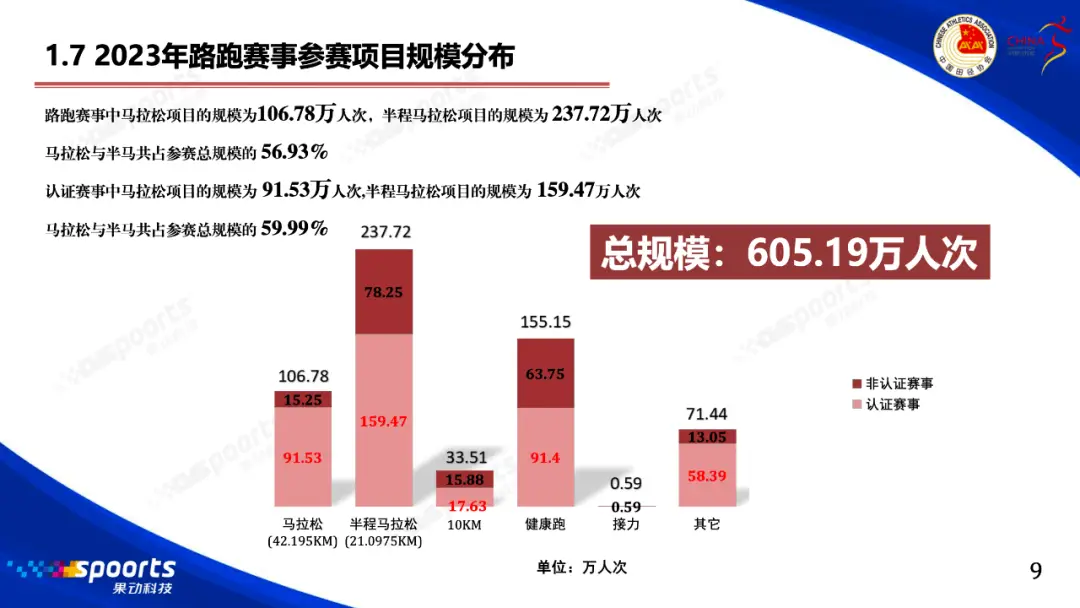 马拉松中国男子记录_马拉松中国纪录_中国马拉松