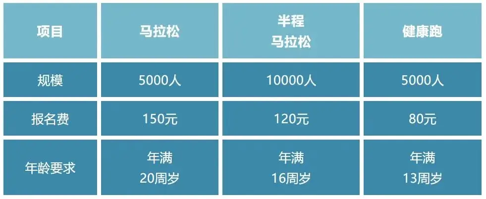 中国马拉松_马拉松中国男子记录_马拉松中国大满贯赛事