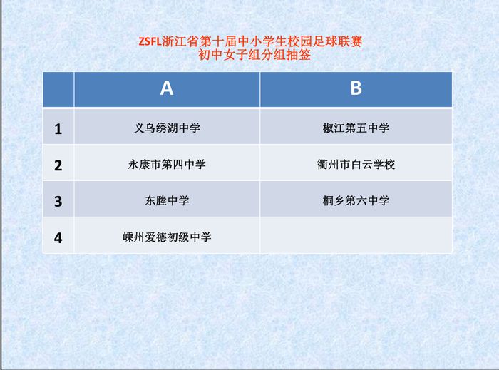 足球联赛初中女子组总决赛冠军_中学女子足球队训练视频_初中女子足球比赛