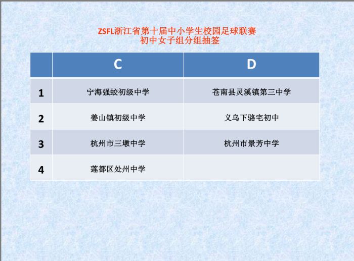 足球联赛初中女子组总决赛冠军_初中女子足球比赛_中学女子足球队训练视频