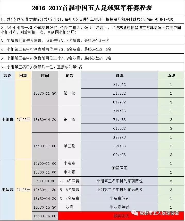 决赛足球杯赛程冠军表最新_足球冠军杯总决赛赛程表_决赛足球杯赛程冠军表图片