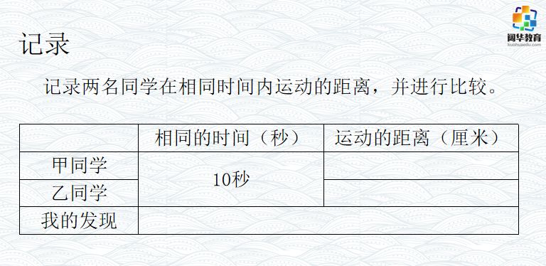 运动的快慢_运动与快慢_快慢运动单位