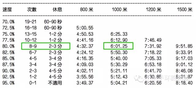 马拉松训练方法和技巧_马拉松的训练方法_马拉松训练方法入门