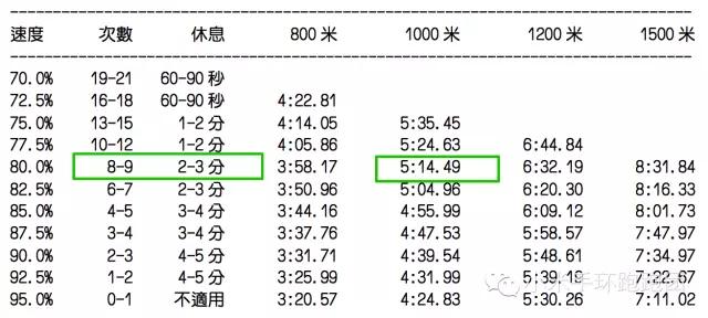 马拉松训练方法和技巧_马拉松的训练方法_马拉松训练方法入门