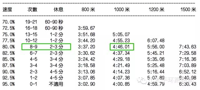 马拉松训练方法入门_马拉松训练方法和技巧_马拉松的训练方法