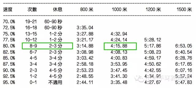 马拉松的训练方法_马拉松训练方法入门_马拉松训练方法和技巧