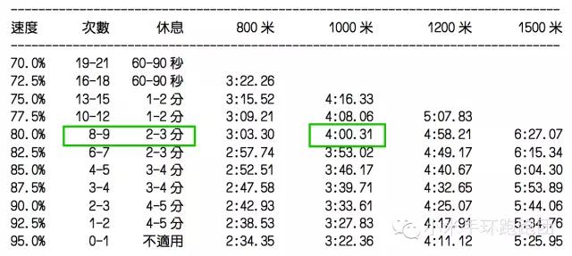 马拉松的训练方法_马拉松训练方法入门_马拉松训练方法和技巧