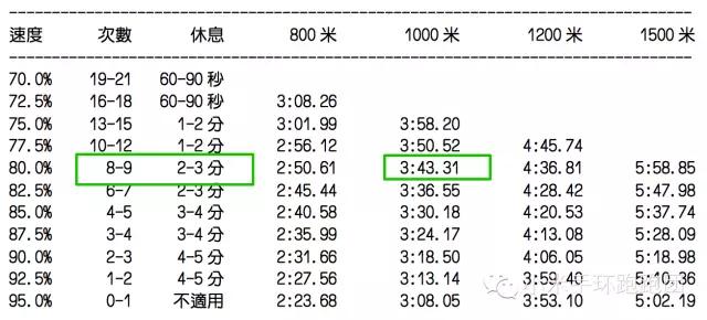 马拉松的训练方法_马拉松训练方法和技巧_马拉松训练方法入门
